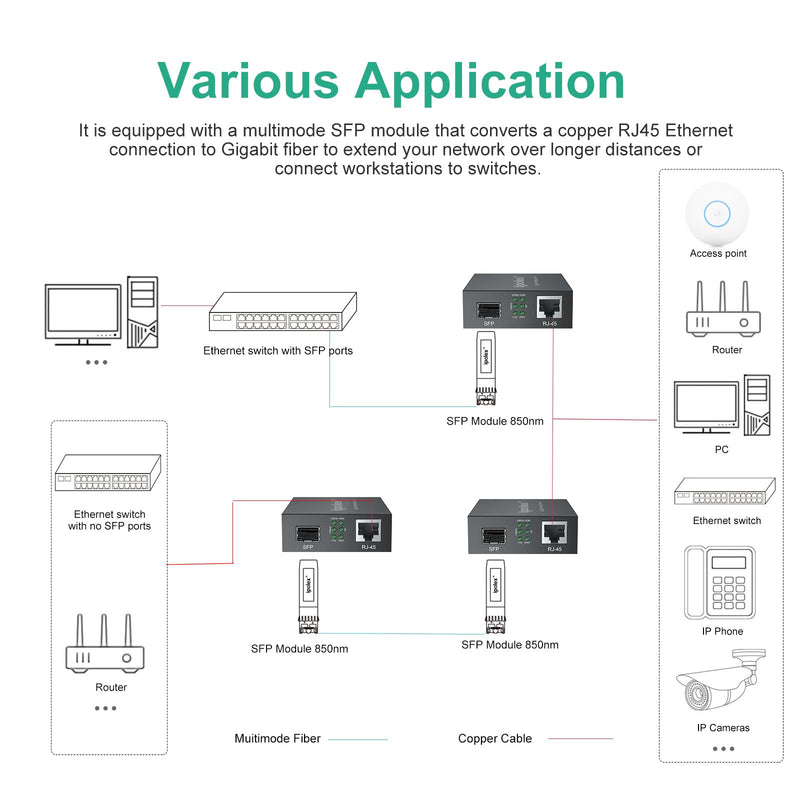 ipolex Gigabit Multi-Mode LC Fiber to Ethernet Media Converter with SFP SX Module, 1.25G Fiber to Copper RJ45, 1000Base-SX to 10/100/1000Base-TX, MMF, Transmission up to 550 meters/1804 ft Kit #1: SFP 550m x1