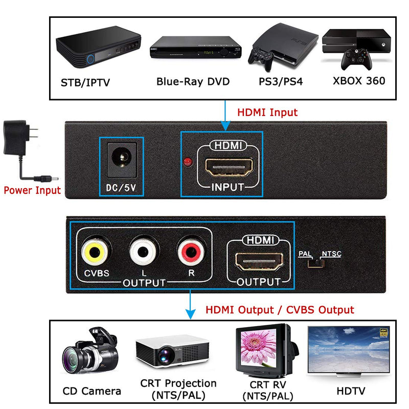 [AUSTRALIA] - HDMI to RCA and AV 3RCA Converter Adapter, Support 1080P, PAL, NTSC for HD TV and Older TV (Black, Iron Shell) 