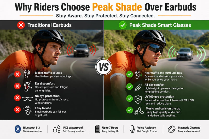 Bluetooth Sunglasses, Polarized UV400 Open-Ear Audio Glasses | Smart Glasses, 8H Playtime, Hands-Free Calls, Music & Voice Control, 52g Lightweight TR90 Frame, IPX5 Waterproof Sport Fit Orange/Orange