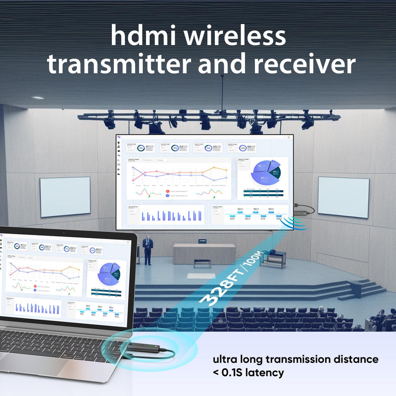 [AUSTRALIA] - 2026 Upgraded Wireless HDMI Transmitter and Receiver 328FT/100M, 4k Decode 1080P Output, Plug & Play Portable 2.4g/5g, Wireless Hdmi Extender Kit to Monitor from Laptop/PC/Projector/TV Box Black 