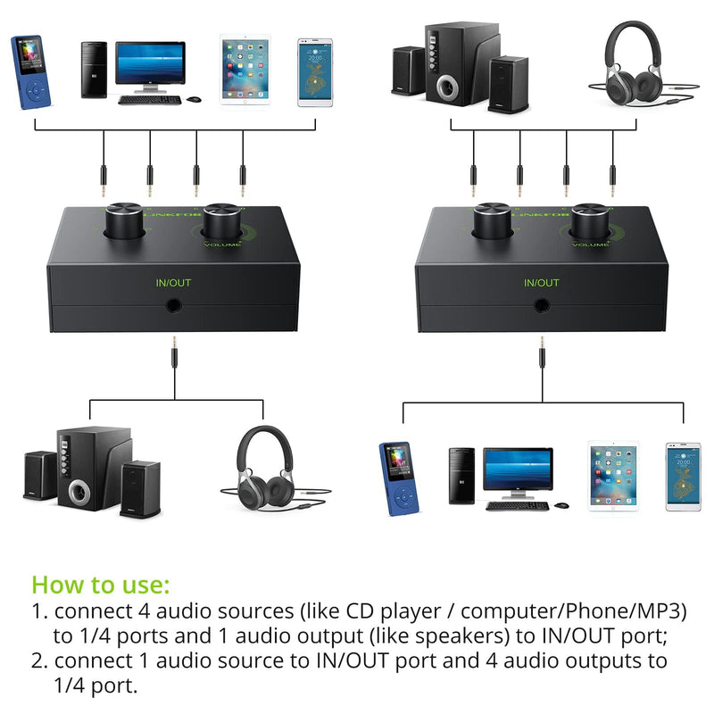 [AUSTRALIA] - LiNKFOR 4 Port 3.5mm Stereo Audio Switch, 4 Way Stereo Audio Selector, 4 Input 1 Output / 1 Input 4 Output Audio Splitter with Volume Control and 4 Channel Switch Knob 4 Ports 3.5mm 
