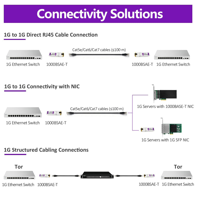 1000BASE-T SFP Transceiver, SFP to RJ45, 1.25G Copper SFP to Ethernet Module Compatible for Ubiquiti UniFi UF-RJ45-1G / UACC-CM-RJ45-1G, Mikrotik, Netgear, D-Link, Supermicro and More, 2 Pack 2 Packs