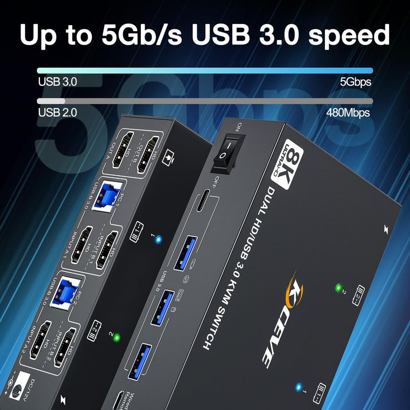 KVM Switch 2 Monitors 2 Computers HDMI 4K@144Hz, USB 3.0 Dual Monitor KVM Switch for 2 Computer Share 2 Monitor and 4 USB3.0 HUB,Wired Remote,12V Power Adapter and USB Cable Included black 2 Monitor 2 PC