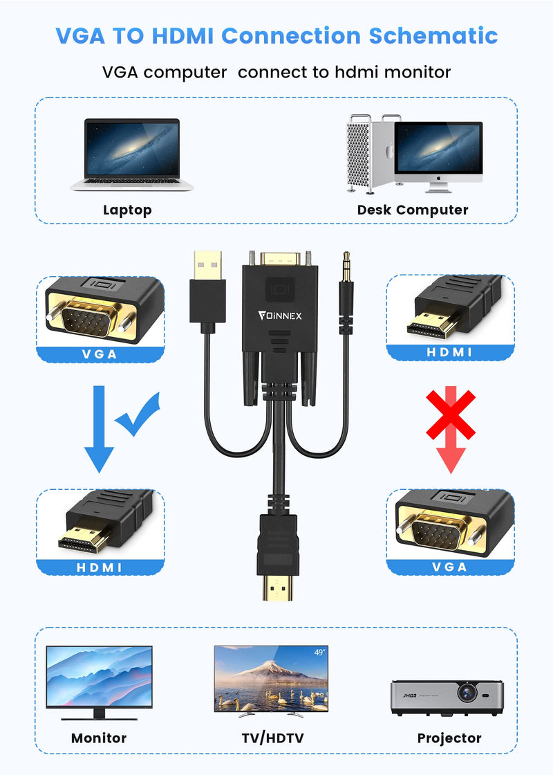 FOINNEX VGA to HDMI Cable with Audio, 1080P VGA to HDMI Adapter Cable VGA Computer/Laptop to HDMI Monitor/TV, VGA Male to HDMI Male Converter Cord for Desktop Laptop Projector to Monitor HDTV, 6FT 6FT/1.8M VGA to HDMI Cable