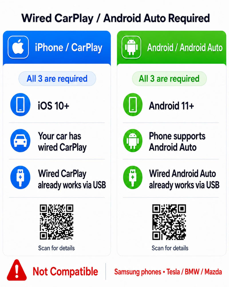 Wireless Carplay Adapter for iPhone 2026 Upgrade & Android Auto, USB C | Mini Adapter-Converts Wired CarPlay to Wireless, Plug & Play, Low Latency, Stable Connection,Compatible with 2016+ Cars