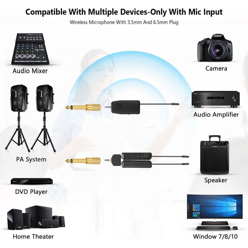 [AUSTRALIA] - Wireless Microphone System for 4 People,2.4G Wireless Headset Mics and Handheld Mics 2 in 1,Ideal for Speakers,Voice Amplifier,PA System,Teacher,Tour Guides,Fitness Instructor 