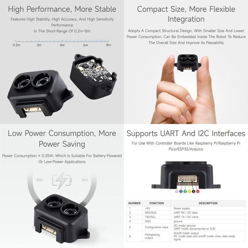 Waveshare TF-Luna Lidar Ranging Sensor, Compatible with Raspberry Pi 5/4B/3B/Zero/Zero W/Zero 2W/Pico/Pico W/Pico WH, 8m Ranging Distance, Mini Laser Ranging Module, TOF Ranging Principle