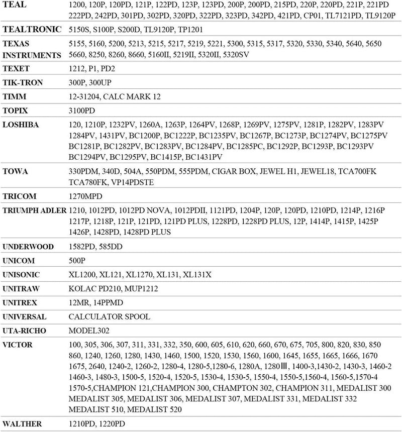 [AUSTRALIA] - Replacement for Porelon 11216 Universal Twin Spool Calculator Ribbon for Nukote BR80c, Sharp EL-1197PIII, Dataproducts R3027, Casio DR-210R, Canon MP11DX MP25DV, Black and Red, 3 Pack 