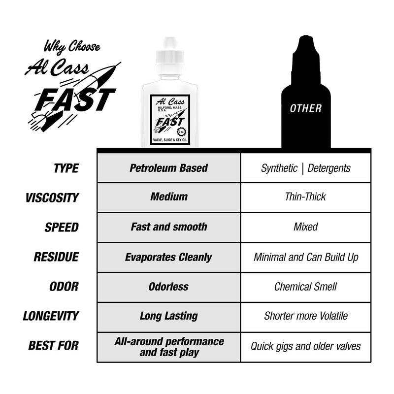 Official Al Cass Fast Valve, Slide & Key Oil | 2 oz Bottle | Odorless, Non-Gumming Lubricant for Brass Instruments | Trusted by Professionals | Made in USA (2)