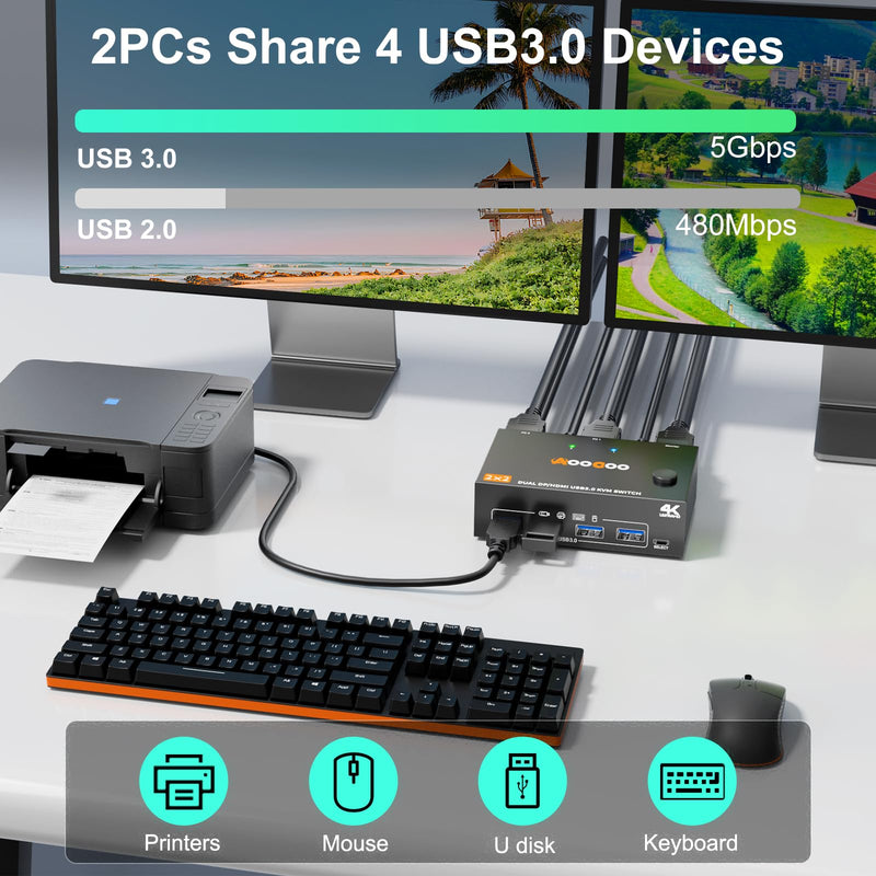 KVM Switch 2 Monitors 2 Computers 4K@60Hz,DP+HDMI USB3.0 Dual Monitor KVM Switches with 4 USB 3.0 Port,Wired Remote,USB3.0 Cables Included(4K60Hz 2 PC 2 Monitor KVM) Black 10 cm HDMI DP 2 in 2 Out