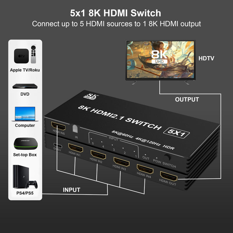 8K HDMI Splitter HDMI Switch 4K 120Hz - 5 in 1 Out hdmi switcher 8K 60Hz 4K 120Hz Splitter with Remote 3D HDR10+ HDCP 2.3 CEC, Use for PS5/4/3 Xbox Nintendo Switch DVD Roku Apple TV Fire Stick PC