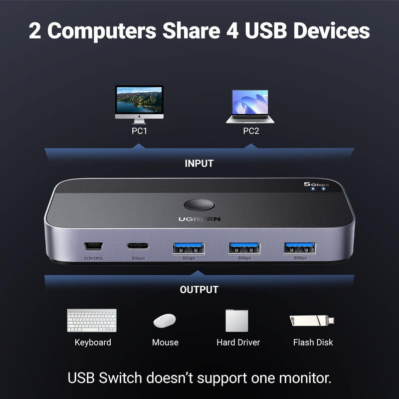 UGREEN USB Switch A & C Input for Computers - Share 4 Ports, Switcher Selector for PC, Laptop, Keyboard, Mouse, Webcam, Microphone - Adapter With 2 USB-C Data Cables and Remote