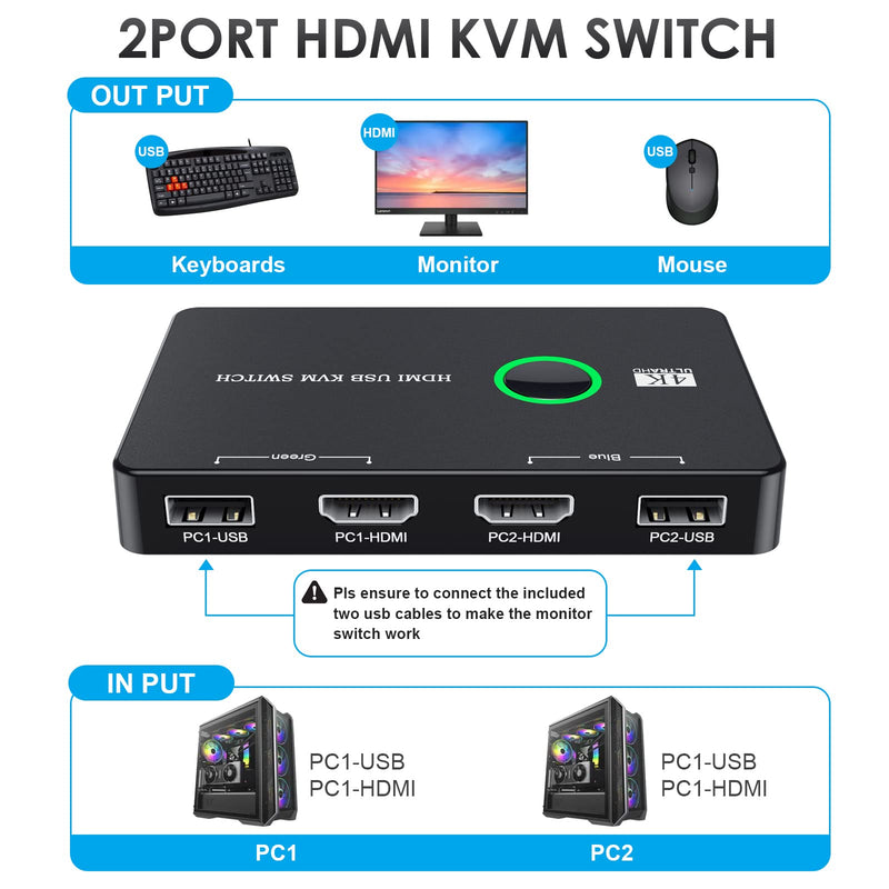 KVM Switch, USB and HDMI KVM Switches for 2 Computers Sharing Mouse Keyboard Printer to One HD Monitor, Supports 4K@60 Hz, 2 HDMI Cables and 2 USB Cables Included HDMI+USB 2.0