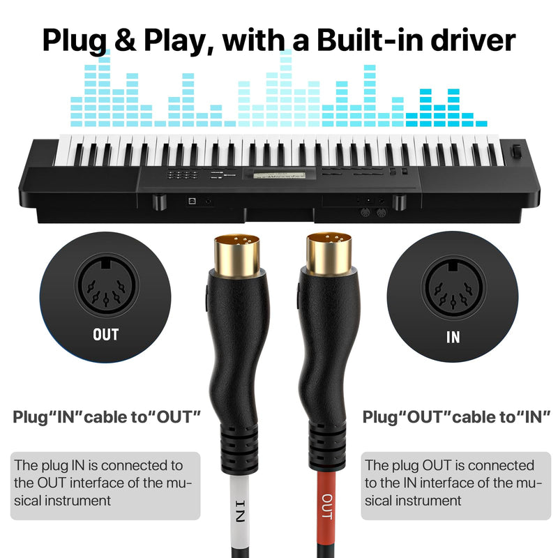 Type-C to MIDI Cable 6.5Ft,Type-C MIDI Interface Adapter,MIDI to Type-C Cable Converter for Music Keyboard Piano to PC Mac Laptop Windows Android