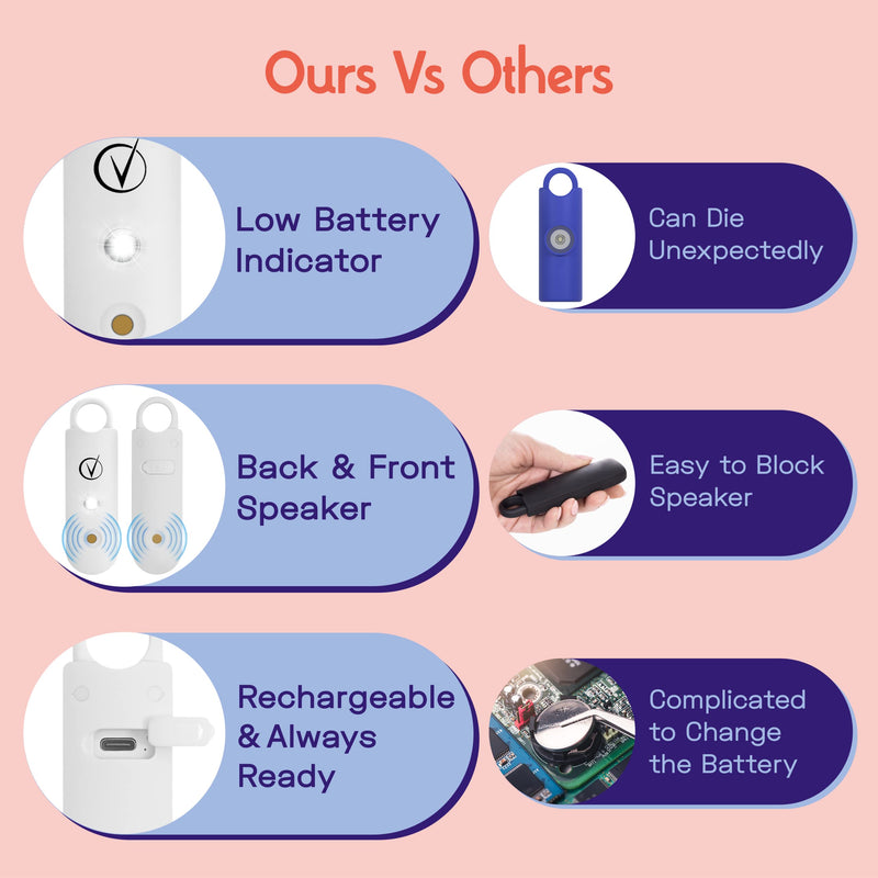 Vantamo Personal Alarm for Women - Extra Loud Double Speakers, First with Low Battery Notice with Strobe Light, Rechargeable - Safety Alarm Keychain Pearly White.