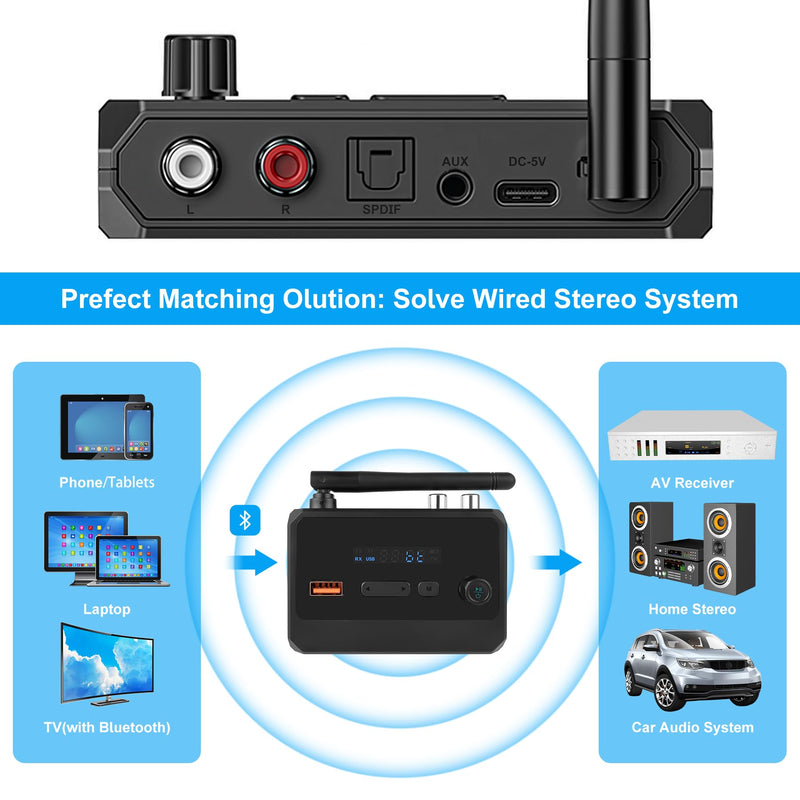 FancyWhoop Bluetooth 5.3 Receiver for Home Stereo, RCA Bluetooth Adapter, Optical AUX 3.5mm Low Latency HD Music Audio, RCA Adapter for Speakers Home Music Streaming Stereo System, AUX/USB
