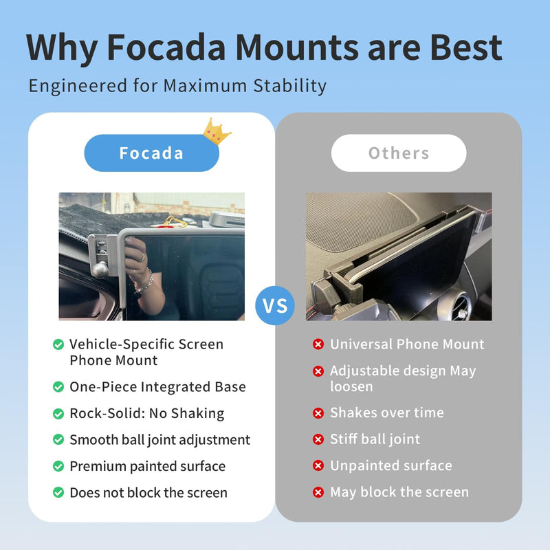 Car Phone Holder for Ford Escape 2023–2026 Accessories, 13.2-Inch Screen Car Phone Mount with Dual Holders, Magnetic Phone Holder with Upgraded Metal Ball Joint, 360° Adjustable, for iPhone & Android Magnetic holder-Metal Ball Joint
