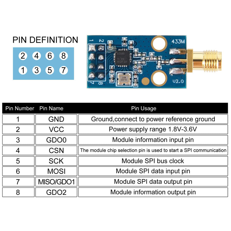 CC1101 433MHz Wireless Transceiver Module with SMA Antenna Supports 315/868/915MHz Frequency Bands, High Sensitivity RF Module for IoT and RF Projects 1pcs