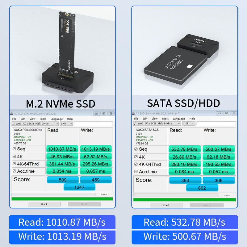 AOKO Dual Bay Hard Drive Docking Station Reader Adapter for M.2 NVMe SSD+ 2.5/3.5 SATA Drives, Support Simultaneous read & write, Included 12V/3A Power Adapter