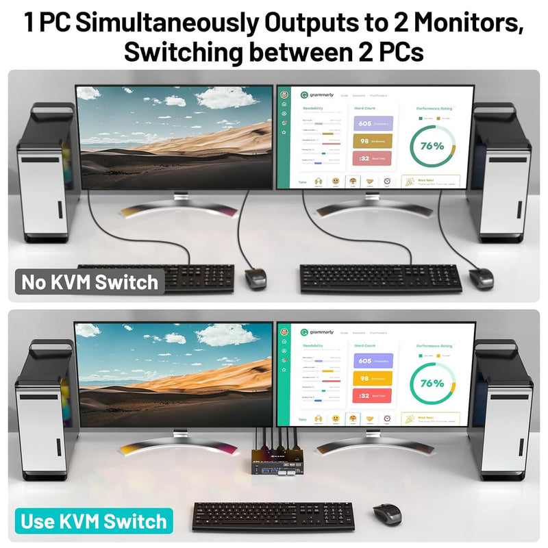 [AUSTRALIA] - Dual Monitor KVM Switch HDMI 2 Port 4K@60Hz,MLEEDA USB HDMI Extended Display Switcher for 2 Computers Share 2 Monitors and 4 USB 2.0 Hub,Desktop Controller and USB HDMI Cables Included 4K HDMI+HDMI 2 Monitors 2 PC 