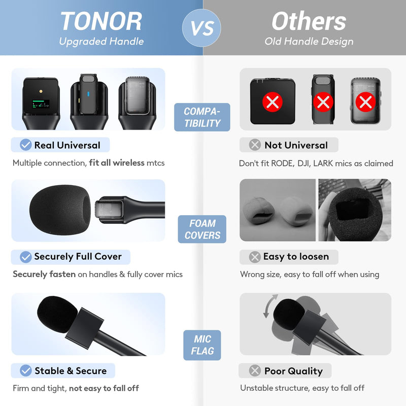 TONOR 2-Pack Handheld Adaptor for Interview Mic, Wireless Microphone Holder for Lavalier, Compatible with Rode, DJI and All Lav Mic, Microfono Solapa Stand with Flag Station, Windproof Foam, TP20 2 Pack