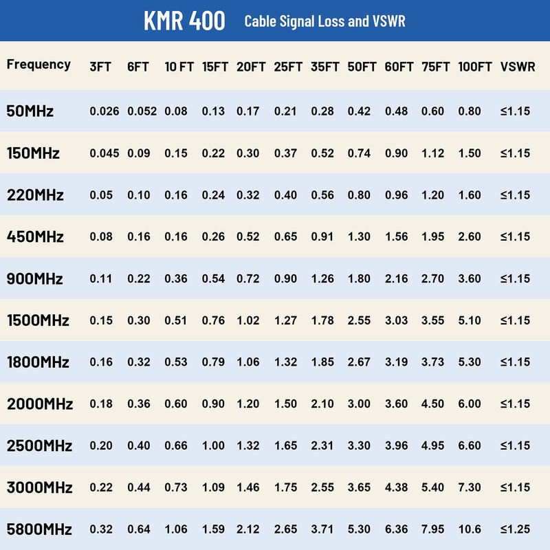 MOOKEERF 2ft 2PCS KMR400 PL259 Male to Male Coaxial Cable - Low Loss UHF CB Coax Cable for HAM Radio, VHF Radio, SWR Meter, Antenna Analyzer