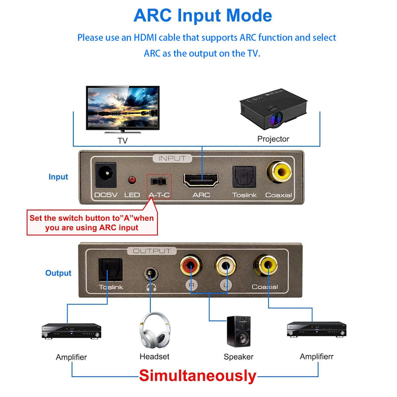 [AUSTRALIA] - 192KHz Multi Function Audio Converter, Tohilkel HDMI ARC or Toslink (Optical,SPDIF) or Coaxial to 3.5 mm Jack Stereo R/L Toslink (Optical,SPDIF) Coaxial, Support Multi Ports Output Simultaneously 