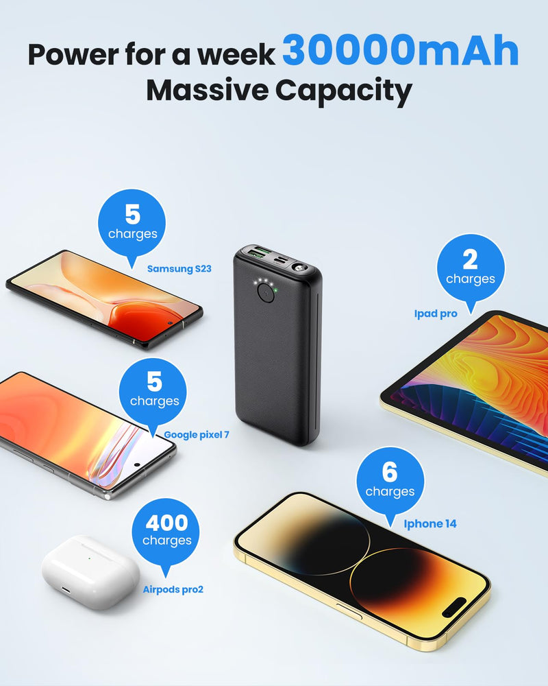 Portable Charger Power Bank 30000mAh - USB C 22.5W Fast Charging External Battery Pack Charging Bank PD QC4.0 with Flashlight 3 Outputs & 2 Inputs Phone Charger for iPhone Samsung Galaxy iPad etc Black