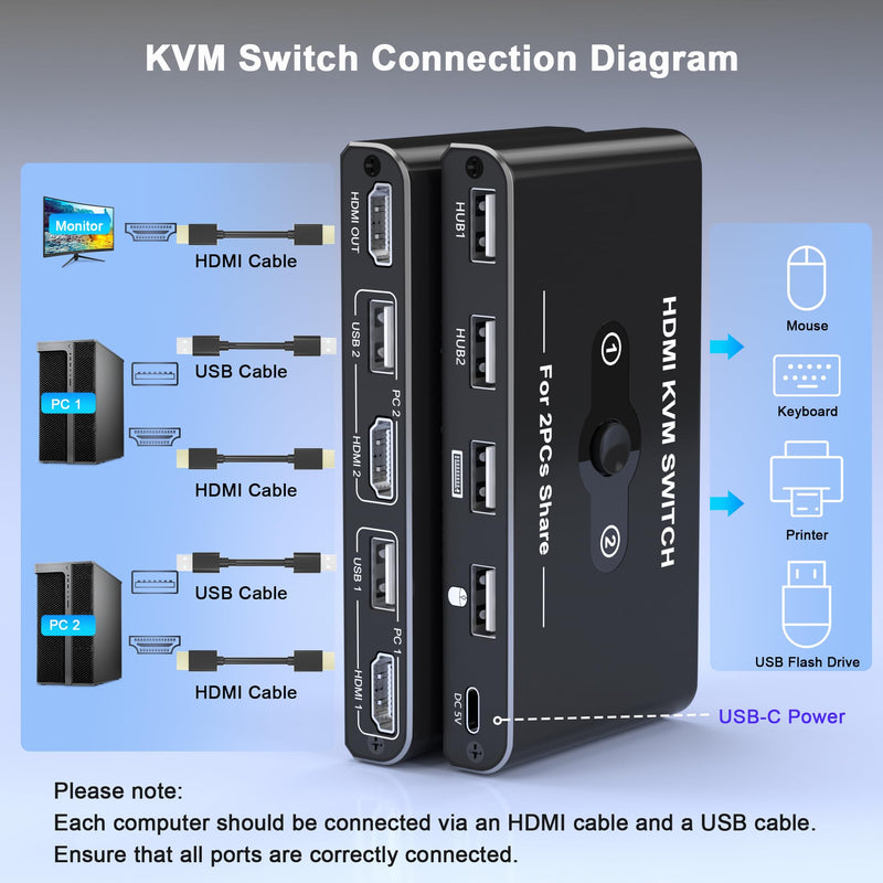 KVM Switch for 1 Monitor 2 Computers, 4K@60Hz HDMI KVM Switcher, HDMI USB Hub Switches for PC/Mac Pro/Laptop, Plug and Play, Share Keyboard Mouse Printer, with 2 USB Cables and 2 HDMI Cables