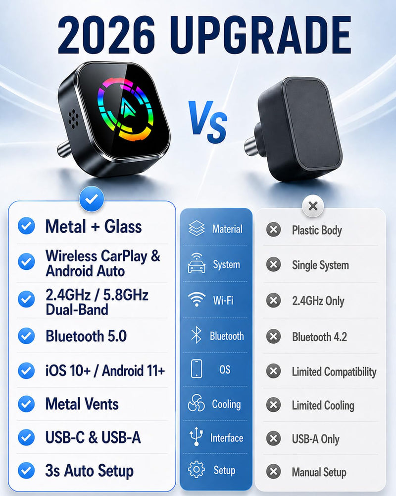 Wireless Carplay Adapter for iPhone 2026 Upgrade & Android Auto, USB C | Mini Adapter-Converts Wired CarPlay to Wireless, Plug & Play, Low Latency, Stable Connection,Compatible with 2016+ Cars