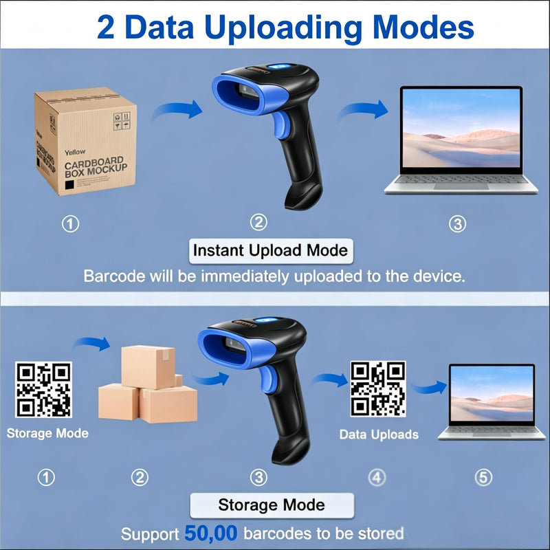 [AUSTRALIA] - 2D Bluetooth Wireless Scanner, QR 1D Bar Code Scanners Handheld Barcode Reader with Updated 640 X 480 Pixel CMOS, Plug & Play USB Barcode Scanner for iPhone, Android, iPad, Tablet, PC Computers 1D 2D USB Wired +2.4 G Wireless +Bluetooth (3 in 1 ) 