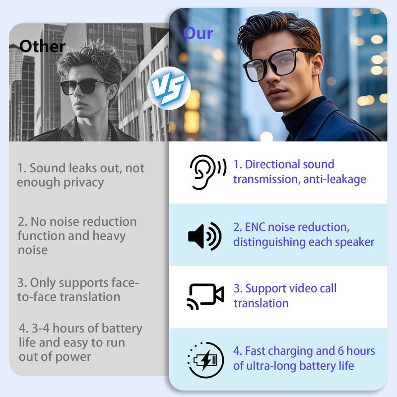 AI Smart Glasses, Bluetooth Smart Translation Glass with 115 Language, with Magnetic Lens,AI Chat,Voice & Video Conversation Translation, Real-Time Voice Translator Sunglasses for Men Women (T08-S3)