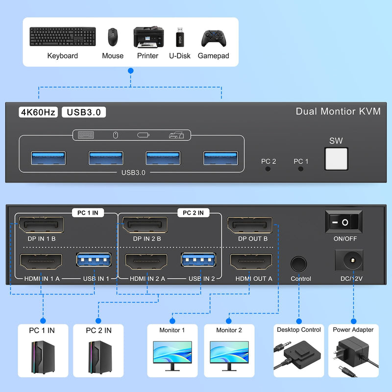 HDMI Displayport Kvm Switch 2 Monitors 2 Computers 4K@60Hz | Dual Monitor KVM Switch 2 Ports for 2 PC Share Mouse Keyboard and 2 Screens with USB 3.0 Cables and Extended Controller black 14 cm 2 PC 2 Monitor