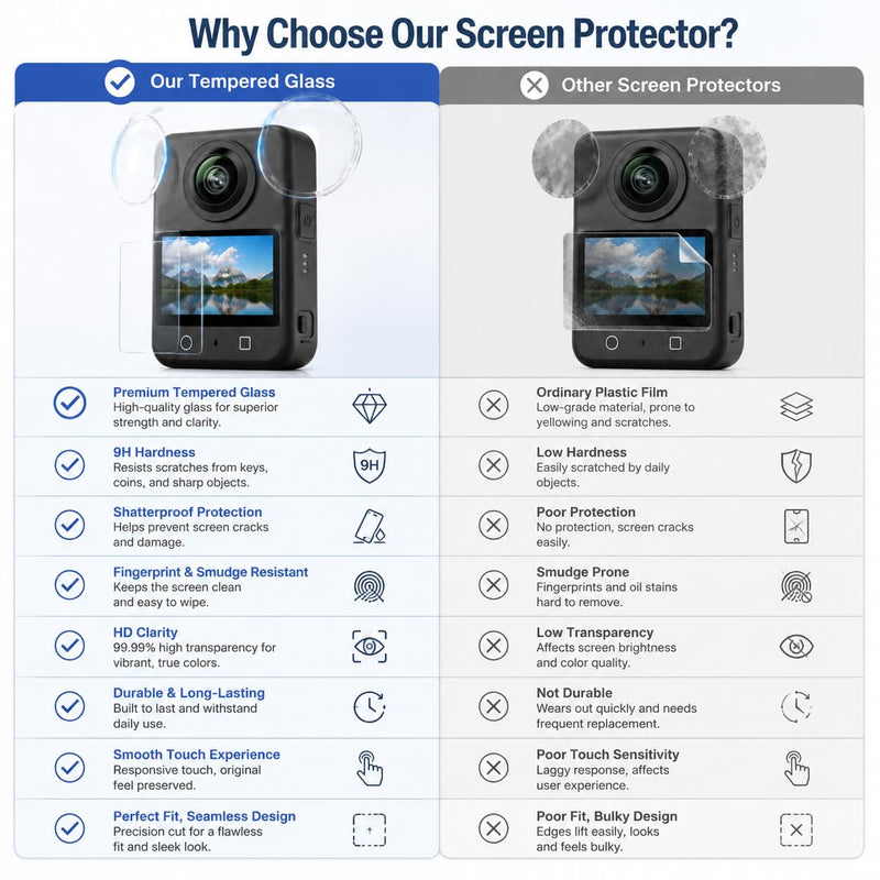 Screen Protector and Lens Guards for DJI OSMO 360 PC Lens Protector Cover | Clear 9H dji osmo 360 lens protector. Anti-smudge, smooth touch response, includes 2-pack lens and screen guards