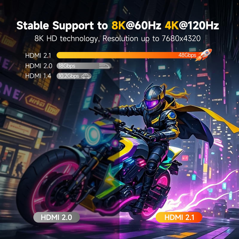 8K HDMI Cable 75 ft, Fiber Optic HDMI 2.1 Cable 48Gbps Support 8K@60Hz 4K@120Hz Ultra High Speed for Dynamic HDR/eARC/HDCP 2.3 for RTX3090 Xbox PS5 LG C9 CX Slim in-Wall Rated CL3 HDMI 2.1 Fiber 8K 75ft