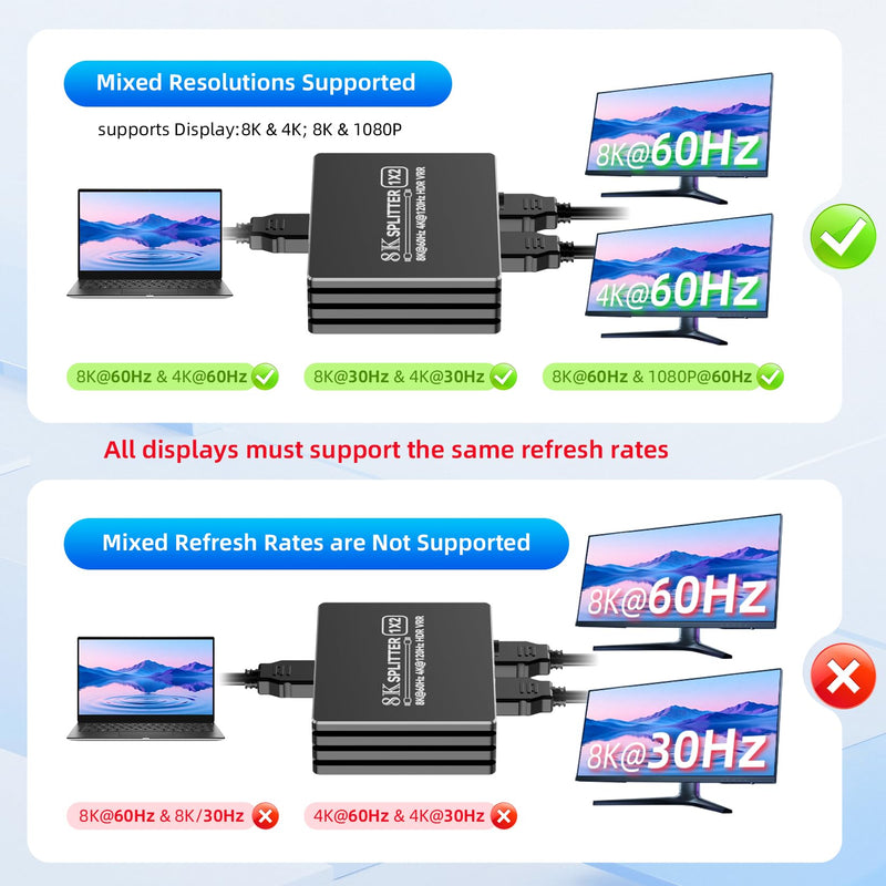 [AUSTRALIA] - HDMI 2.1 Splitter 1 in 2 Out 4K 120Hz with 8K HDMI Cable and Power Adapter, BolAAzuL 8K 60Hz 1x2 HDMI Y Splitter with Audio Out for Dual Monitors Duplicate, Support HDCP 2.3 HDR for PS5/Xbox/PC/TV Splitter + HDMI Cablex1 