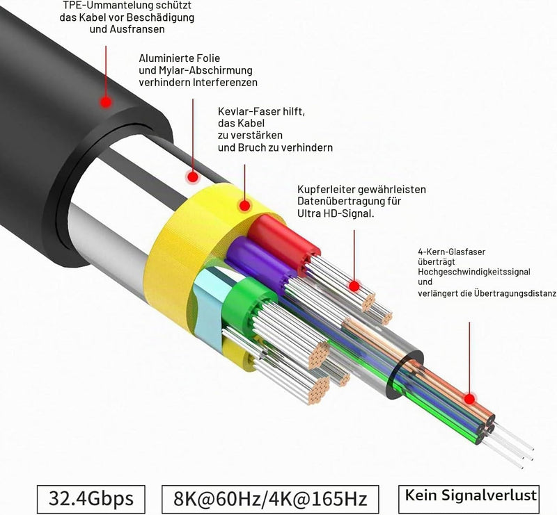 8K Fiber Optic DisplayPort Cable 50ft/15m with Secure Locking Latch | 8K@60Hz 4K@144Hz HBR3 32.4Gbps, Slim Flexible Long DP 1.4 Cord for PC, Gaming Monitor, Graphics Card, TV & Laptop 50 Feet DisplayPort Cable 1.4