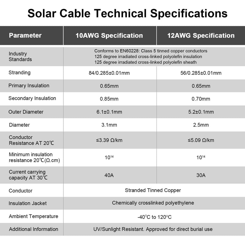 iGreely Solar Panel Extension Cable - 10 Feet 10AWG(6mm²) Solar Extension Cable with Female and Male Connector Solar Panel Wiring Wire Adapter (10FT Red + 10FT Black) 10Ft 10AWG