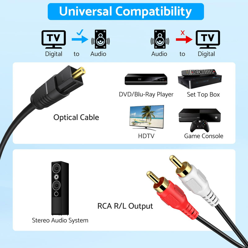 Optical to RCA Converter,eSynic 192 KHZ Digital to Analog Audio Converter Portable Optical to RCA Adapter 2.1m Optical Audio to RCA Cable Aluminium Alloy Shell DAC Converter for HDTV Blue-ray PS4 etc 192KHZ Style-A