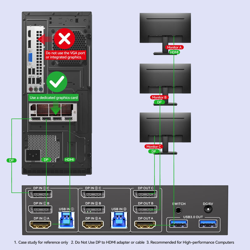 KVM Switch 3 Monitors 2 Computers with Audio, HDMI + DisplayPort Triple Monitor KVM Switches, 3 Monitor KVM Support 4K@60Hz for 2 PC Share 3 Display and 4 USB 3.0 Devices Black D General