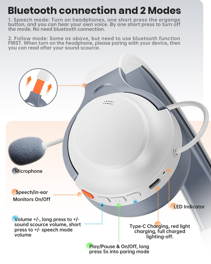 Auditory Feedback Wireless Headphones PRO, Brain Training Toolkit, New Function: Voice Feedback and Recording, Enhanced Speech, Language, Memory, Attention, Help with Autism ADHD Pro VOXii Pro