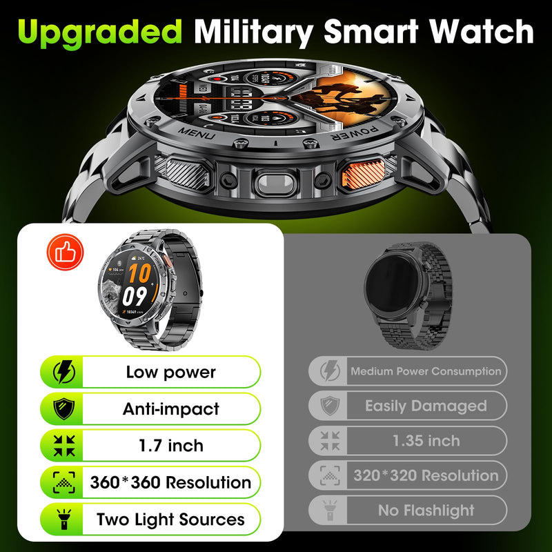 Military Smart Watches for Men, 1.7" HD Smart Watch with Two Flashlights/1400mAh/110+ Sports Modes Fitness Tracker Watch, Waterproof Mens Smart Watch for Android Phones iPhone Compatible(2 Strap) Darkness