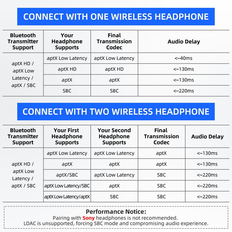Smof USB Bluetooth Audio Adapter for PS5, PS4,Switch,Mac. Compatible Bone Conduction Headsets Wireless Audio Transmitter Dongle with aptX Low Latency Support, USB Bluetooth 5.2 Adapter