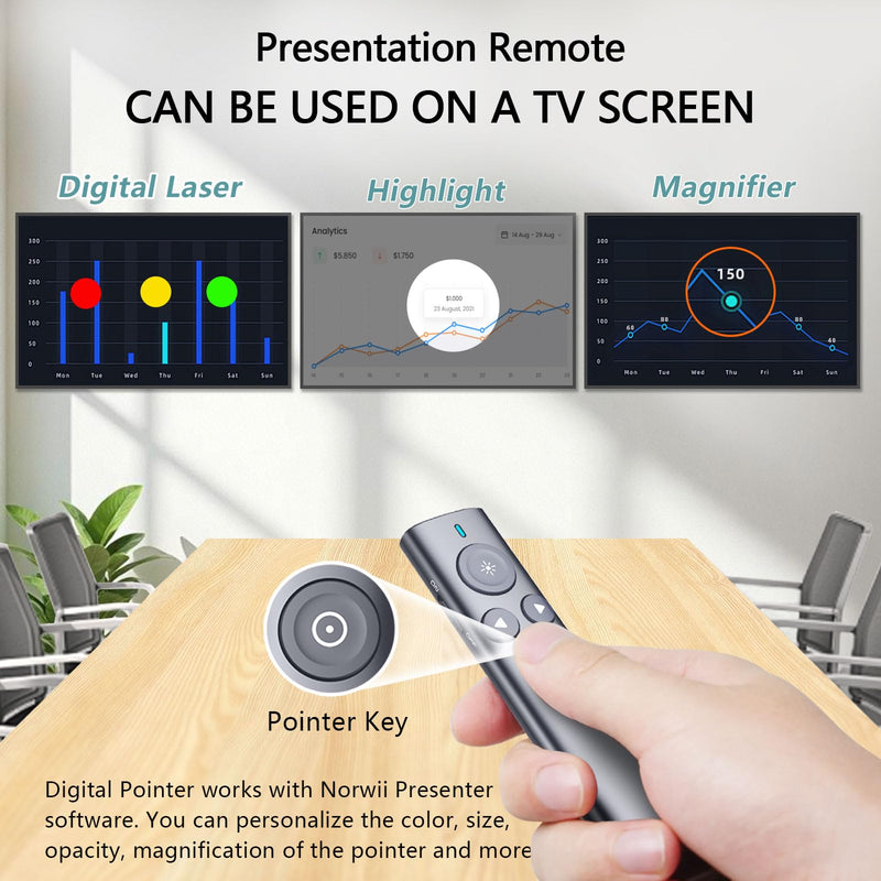 Norwii N95s Presentation Clicker with Digital Laser Pointer for TV Screen | Presentation Remote with spotlight and magnifier functions, work on any screen. Built-in 32GB flash on USB, comes with app Red - USB-A