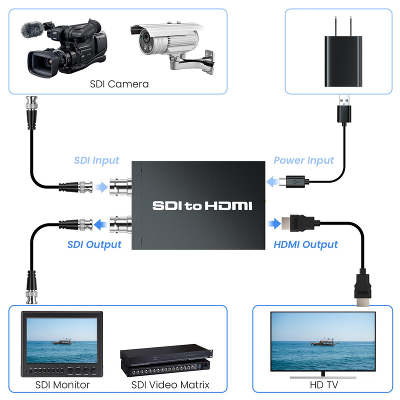 [AUSTRALIA] - SDI to HDMI adapter, BNC to HDMI converter applicable to 3G-SDI, HD-SDI, SD-SDI signals, widely used in broadcast television, outdoor large-screen display system 