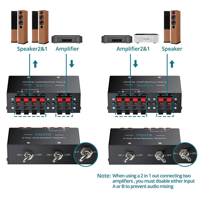 [AUSTRALIA] - 2-Zone Speaker Selector Switch Box 2-Way Amp/Speaker Selector, Passive 1/2 Speaker Switch, 150W RMS Per Channel, Spring Clip Terminals for Amplifier Dual Output with Independent On/Off Control 