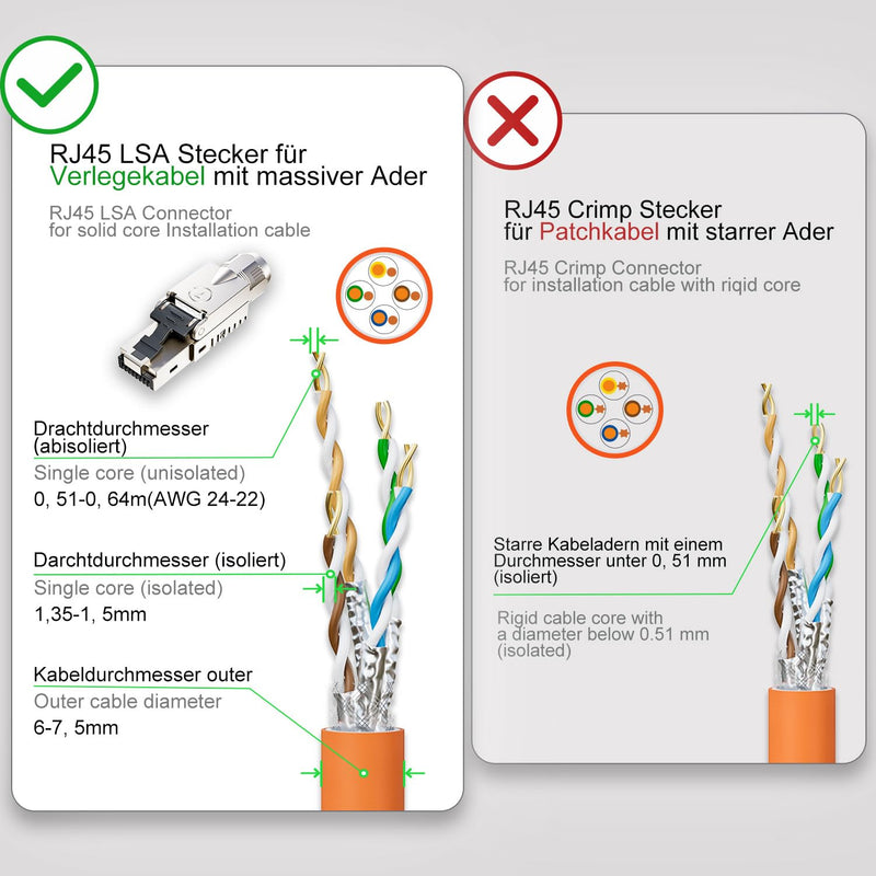 FGB 10 Gbps RJ45 CAT7 Network Plug Lan Connector LSA Shielded RJ45 Connector Toolless for Installation Cable 600 MHz for Patch Cable Installation Cable CAT7 CAT6A, Pack of 4 4 Stück