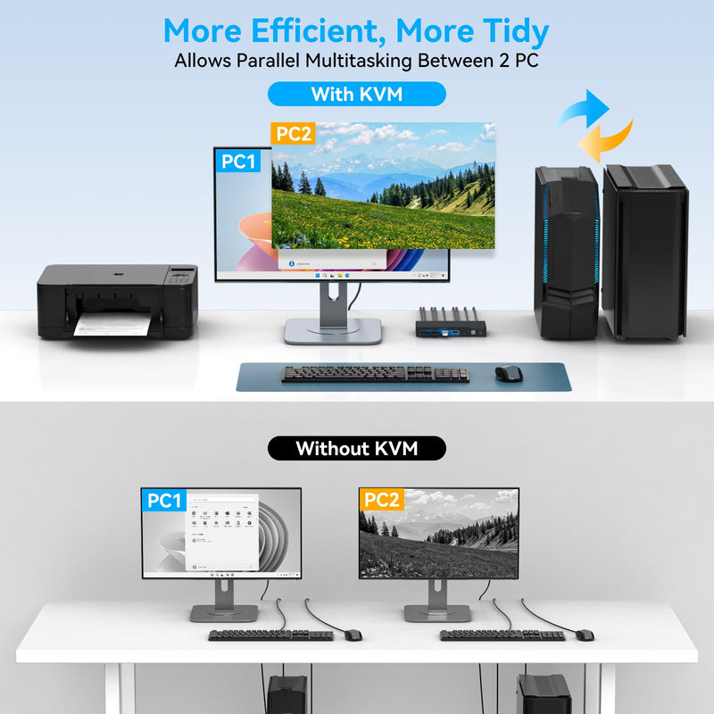 8K@60Hz KVM Switch 1 Monitors 2 Computers Displayport 4K@120Hz | DP KVM Switches Single Monitor for 2 PC/Laptops Share 4 USB 3.0 Ports Support Extended & Duplicate Display Mode