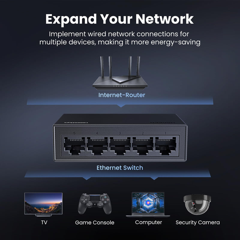 UGREEN Ethernet Switch, 5 Port Gigabit Plug & Play Ethernet Splitter | Wall Mount & Desktop Network Switch Hub, Unmanaged, Compact, with LED, Fanless Quiet, for Internet Cable, Laptop, Router, NAS 35492US