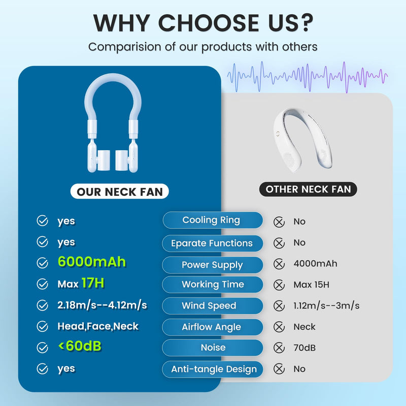 Portable Personal Neck Cooling Fan: Neck Fans Blowing Cold Air - USB Rechargeable Wearable Personal Cooler with 6000mAh Battery for Travel Outdoor Activites Men Women (Blue) Blue